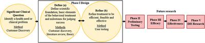 Development of a Health Information Technology Tool for Behavior Change to Address Obesity and Prevent Chronic Disease Among Adolescents: Designing for Dissemination and Sustainment Using the ORBIT Model